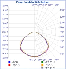 Polar Candela Distribution (1 of 1).jpg